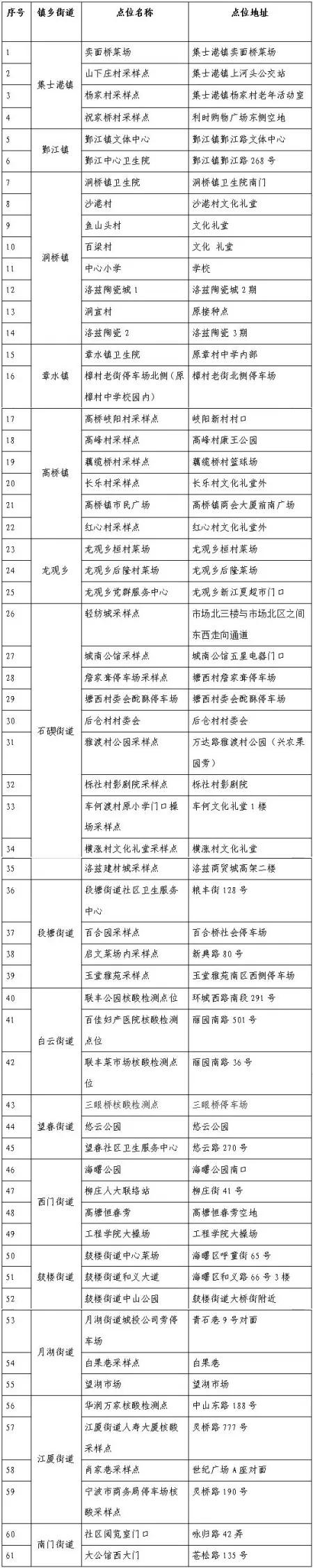海曙、奉化、鄞州发布重要通知！丨海曙区鄞奉板块规划图